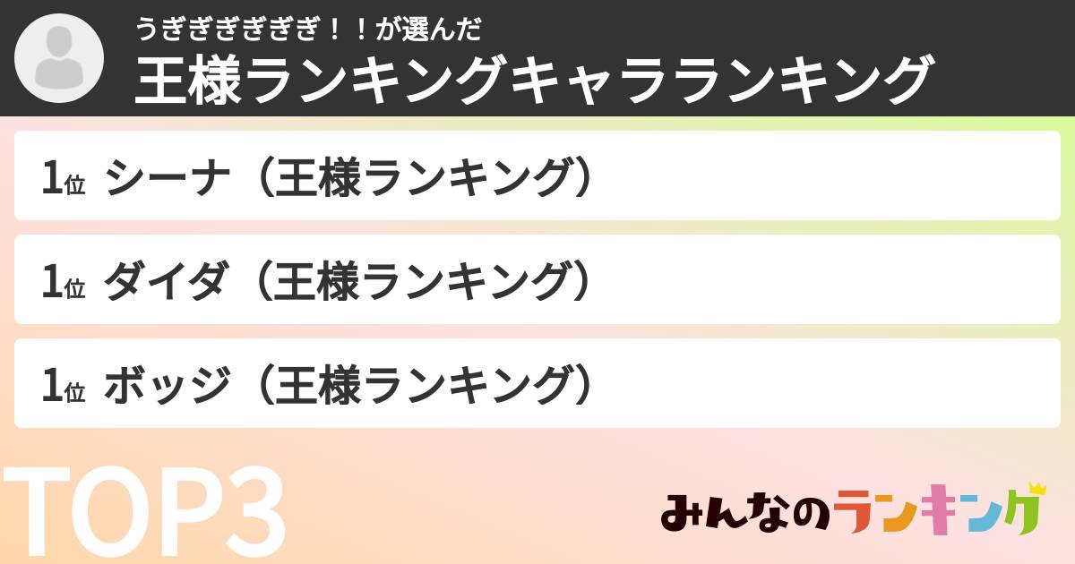 うぎぎぎぎぎぎ!!さんの「王様ランキングキャラランキング」