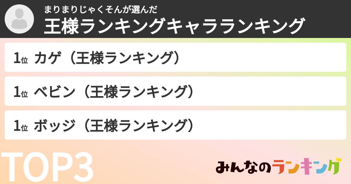 まりまりじゃくそんさんの「王様ランキングキャラランキング」