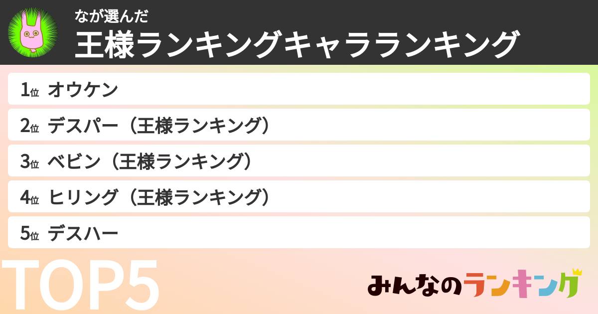 なさんの「王様ランキングキャラランキング」