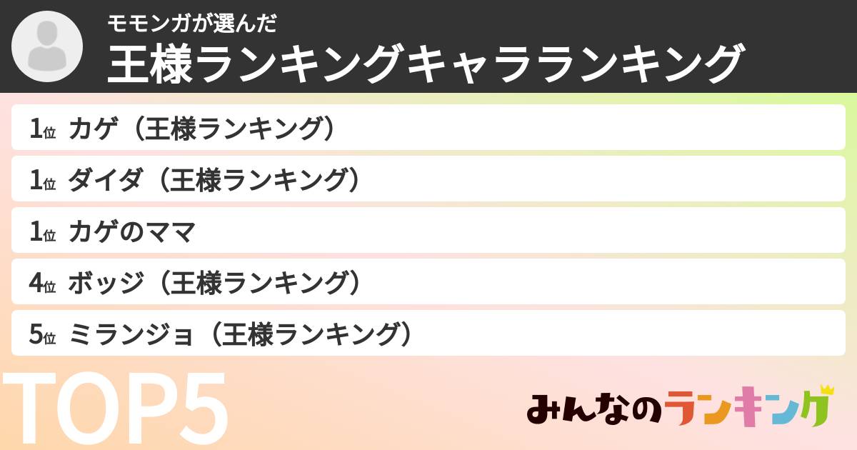 モモンガさんの「王様ランキングキャラランキング」