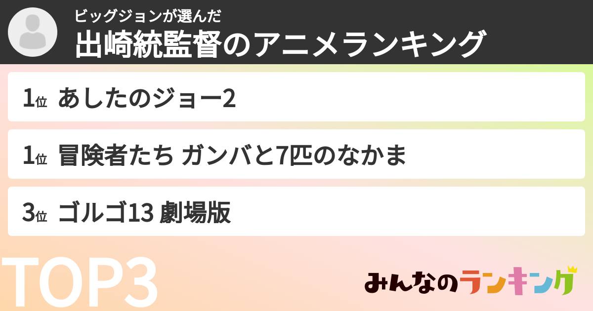ビッグジョンさんの「出崎統監督のアニメランキング」