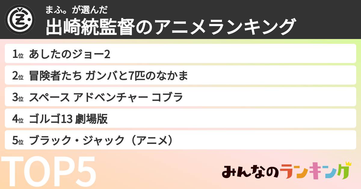 まふ。さんの「出崎統監督のアニメランキング」