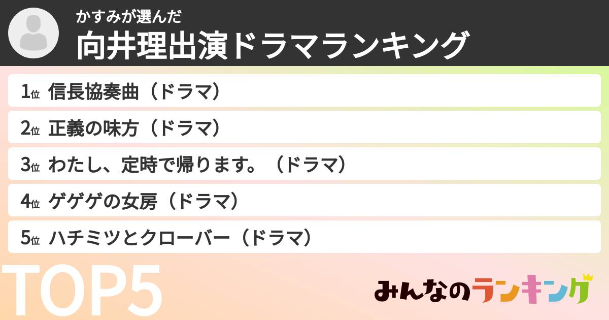 かすみさんの「向井理出演ドラマランキング」