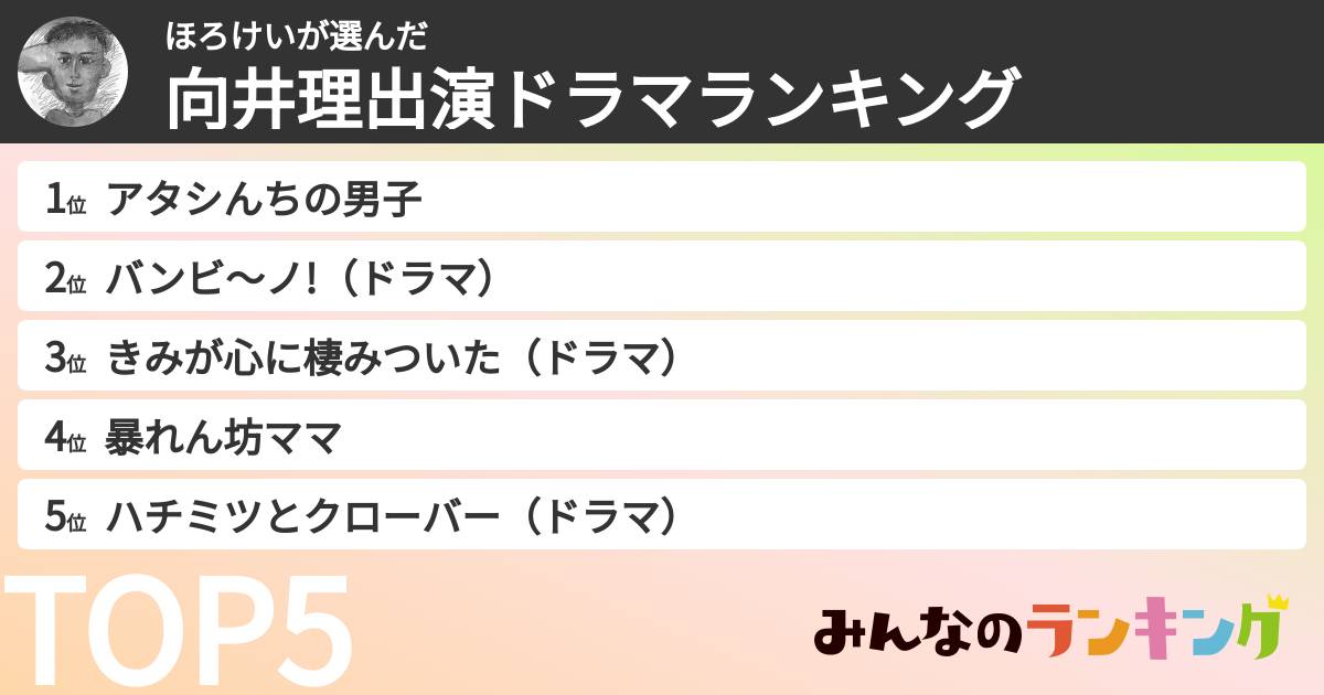 ほろけいさんの「向井理出演ドラマランキング」