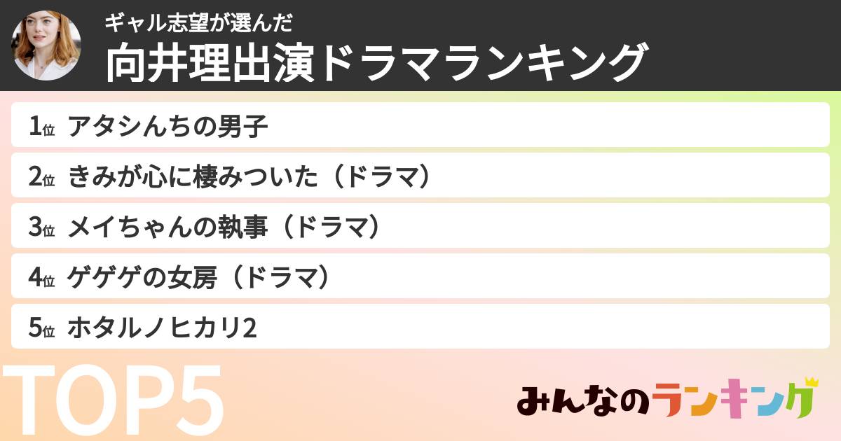 ギャル志望さんの「向井理出演ドラマランキング」