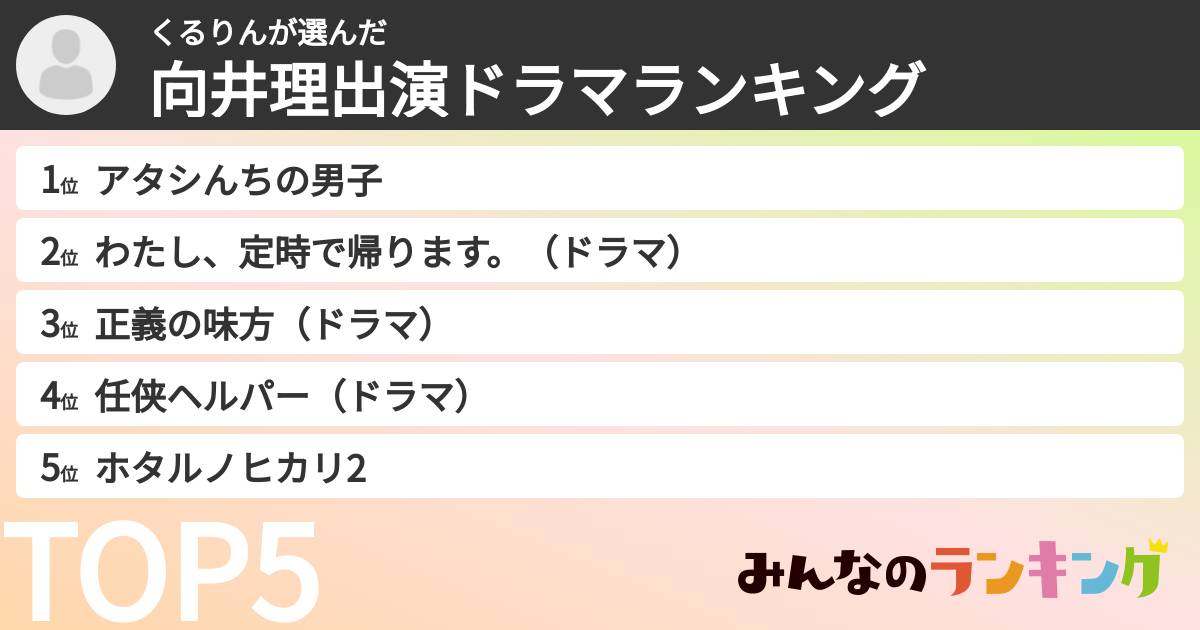 くるりんさんの「向井理出演ドラマランキング」