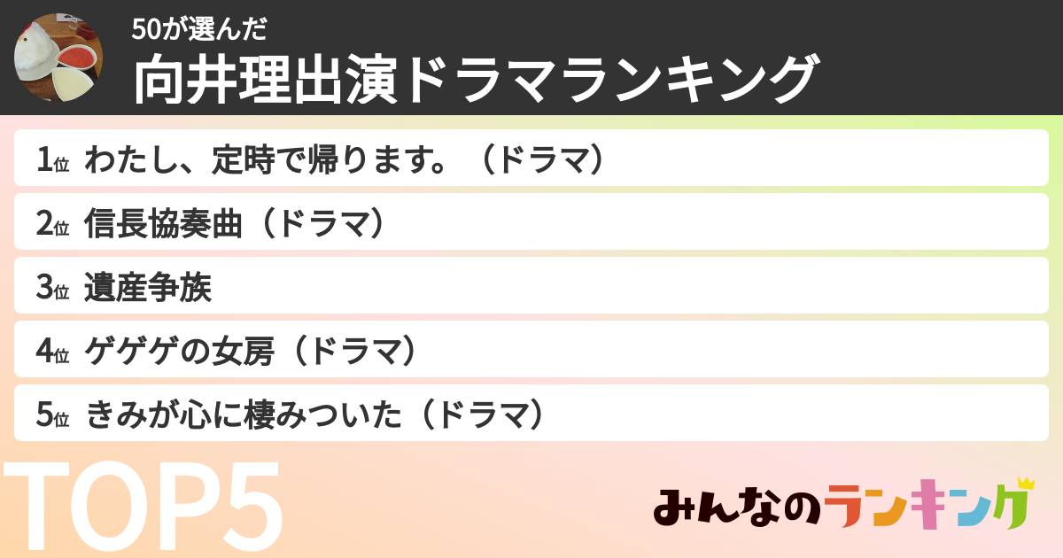 50さんの「向井理出演ドラマランキング」