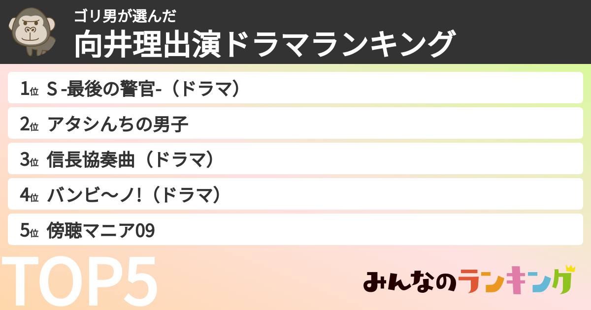 ゴリ男さんの「向井理出演ドラマランキング」