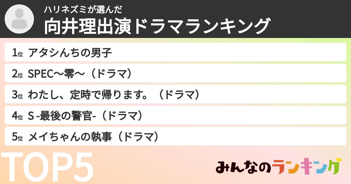 ハリネズミさんの「向井理出演ドラマランキング」
