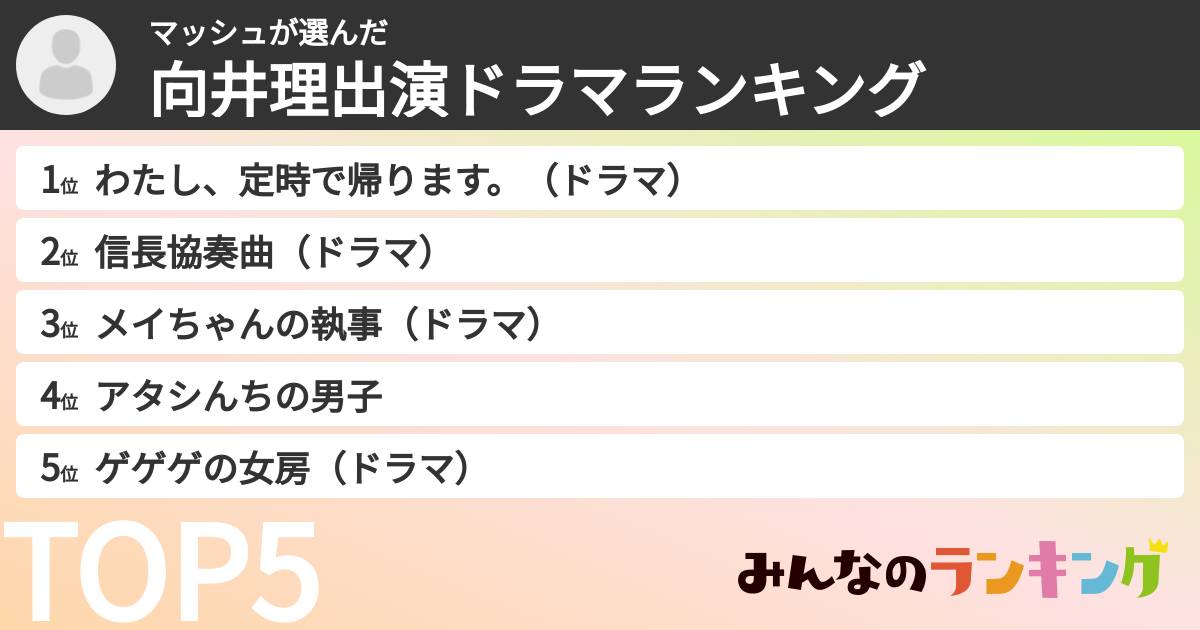 マッシュさんの「向井理出演ドラマランキング」