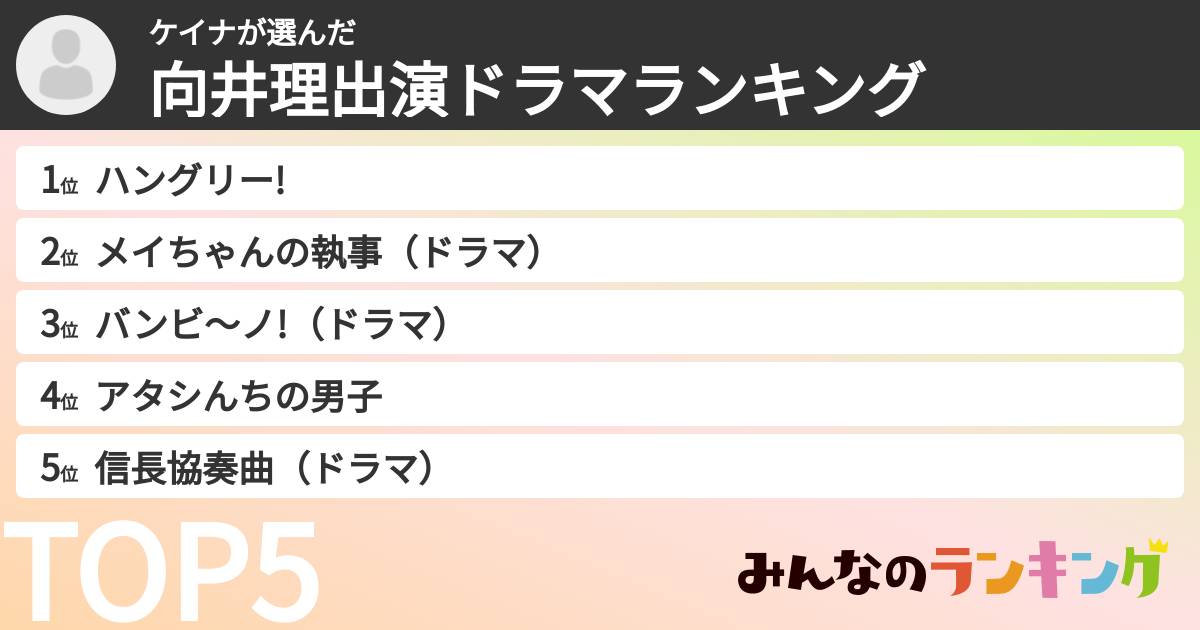 ケイナさんの「向井理出演ドラマランキング」