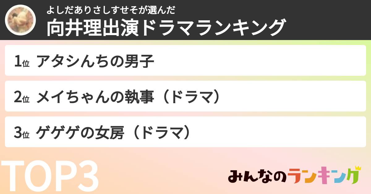 よしだありさしすせそさんの「向井理出演ドラマランキング」