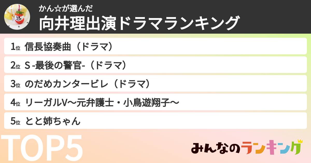 かん☆さんの「向井理出演ドラマランキング」