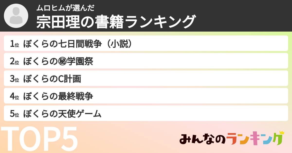 ムロヒムさんの「宗田理の書籍ランキング」