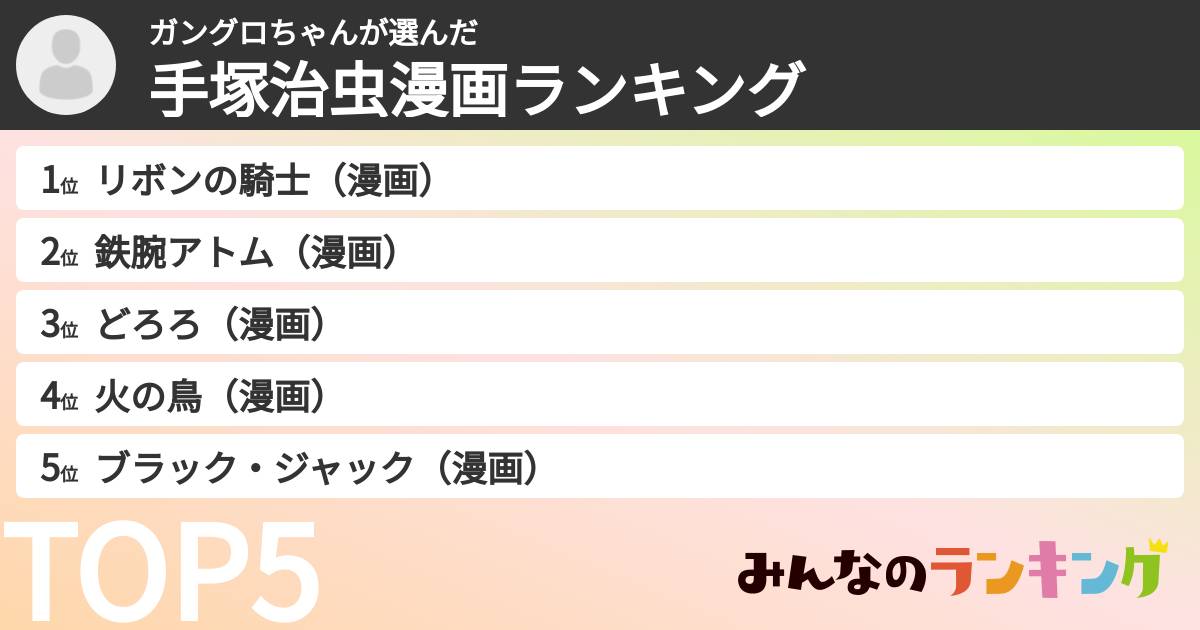 ガングロちゃんさんの「手塚治虫漫画ランキング」
