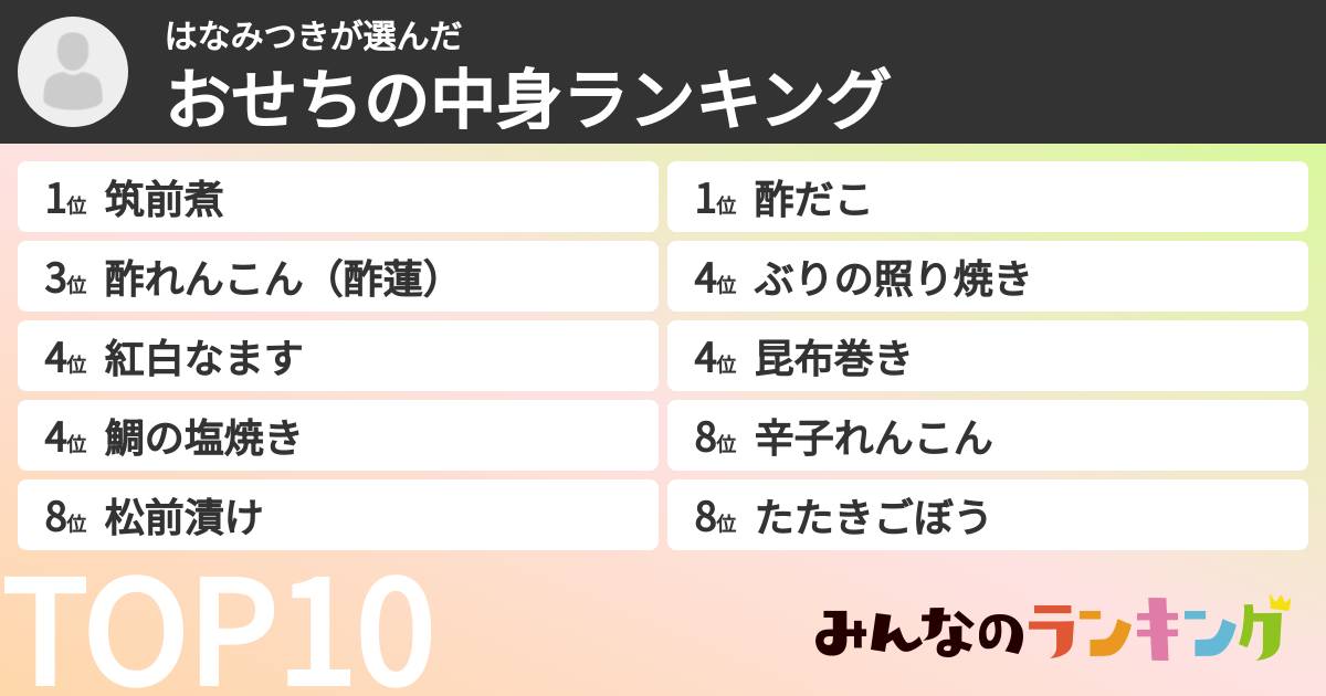 はなみつきさんの「おせちの中身ランキング」
