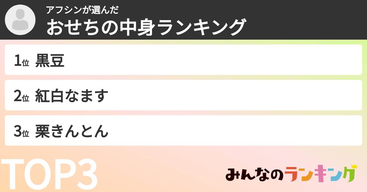 アフシンさんの「おせちの中身ランキング」