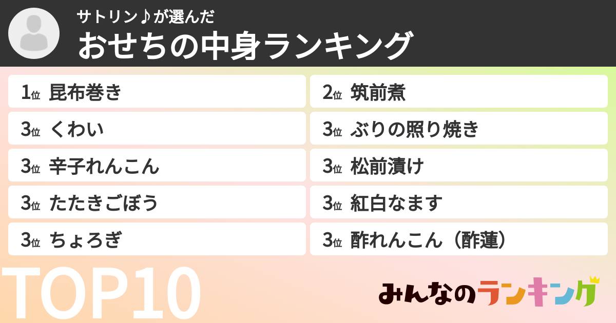 サトリン♪さんの「おせちの中身ランキング」