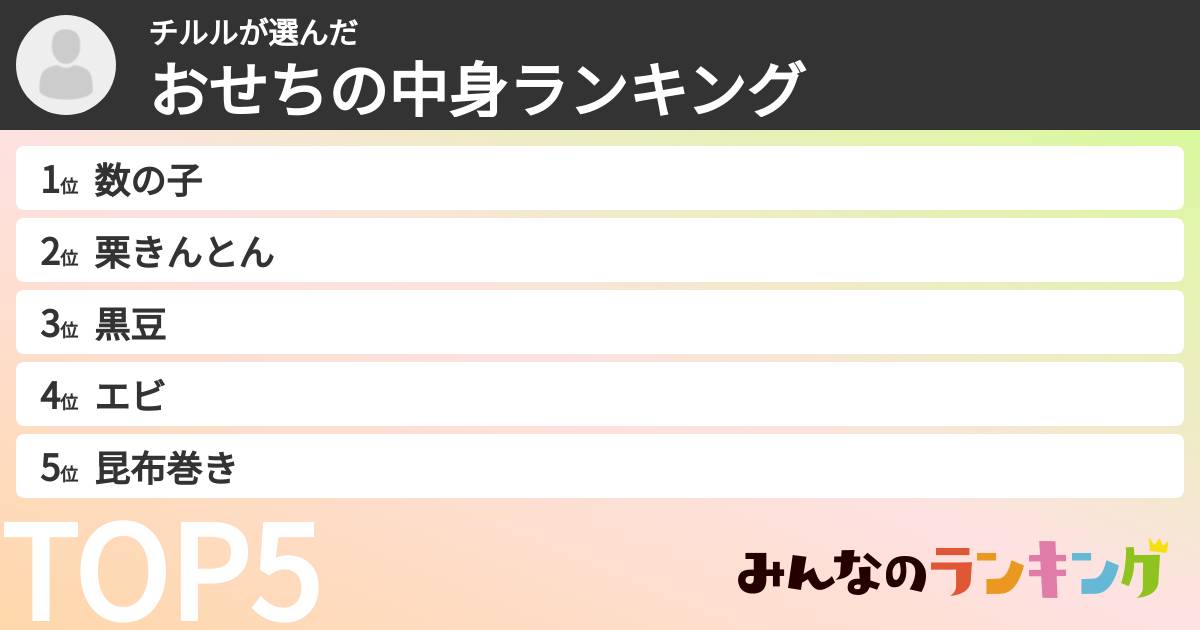チルルさんの「おせちの中身ランキング」