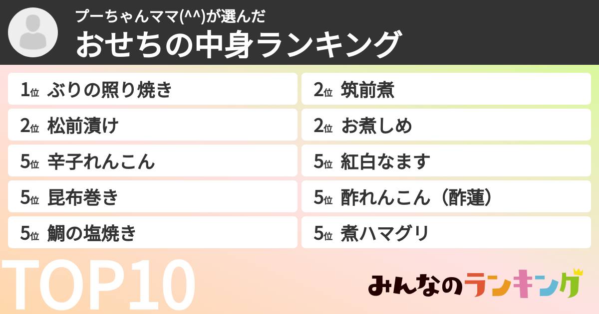プーちゃんママ(^^)さんの「おせちの中身ランキング」