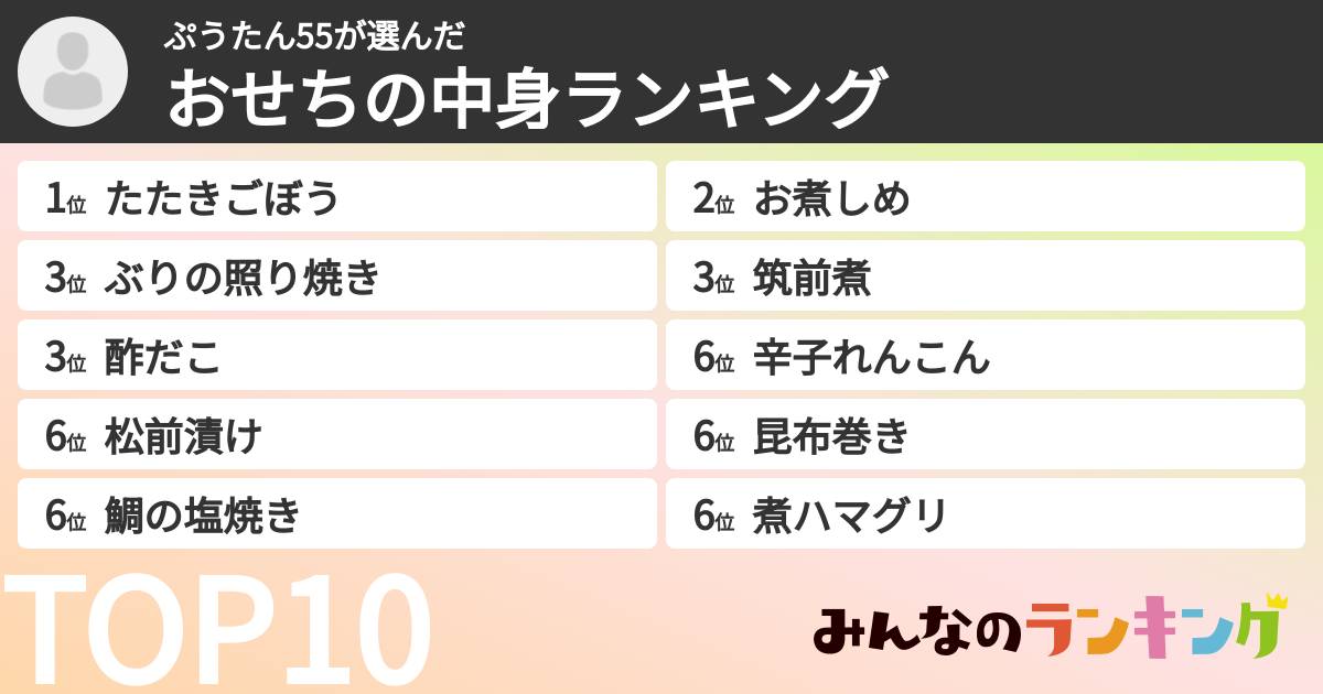 ぷうたん55さんの「おせちの中身ランキング」