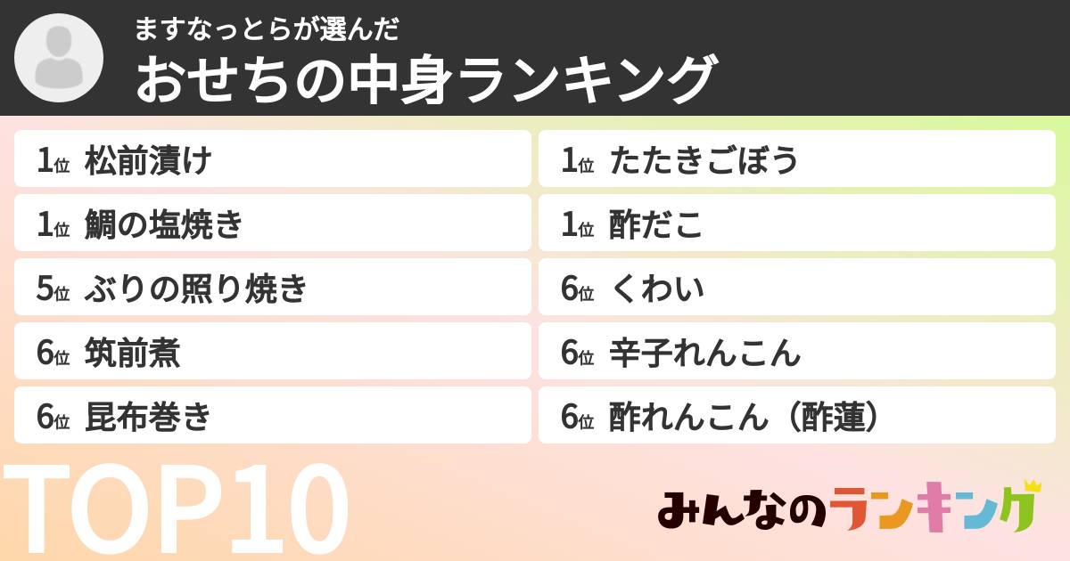 ますなっとらさんの「おせちの中身ランキング」