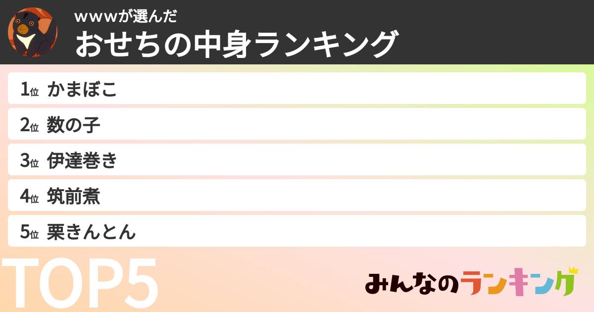 ｗｗｗさんの「おせちの中身ランキング」