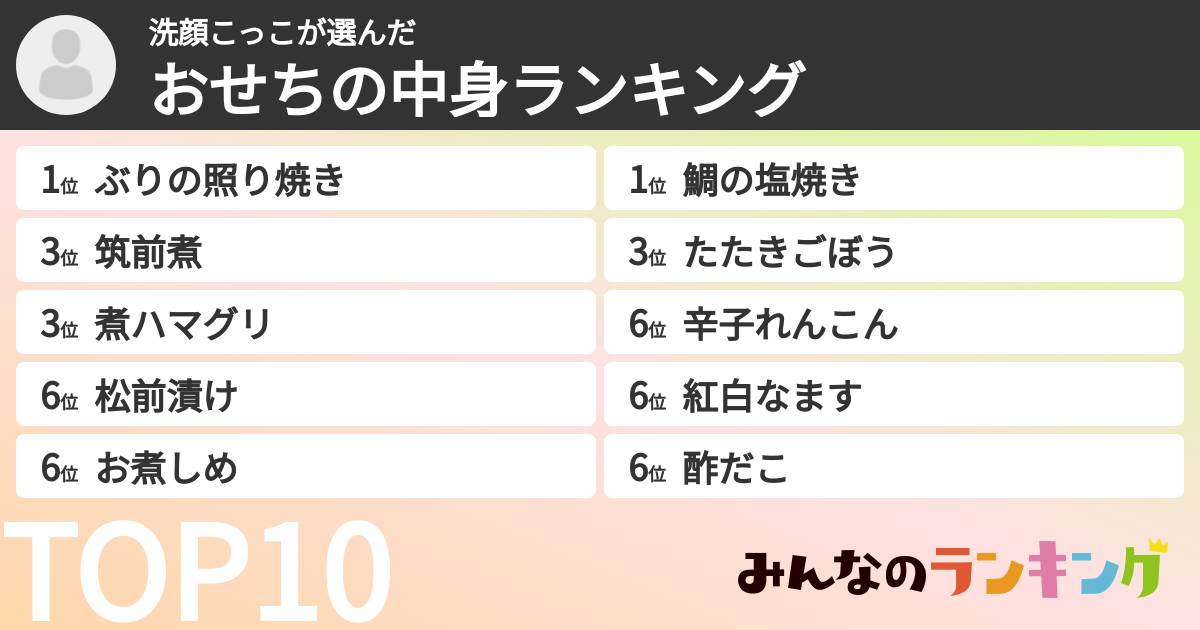 洗顔こっこさんの「おせちの中身ランキング」