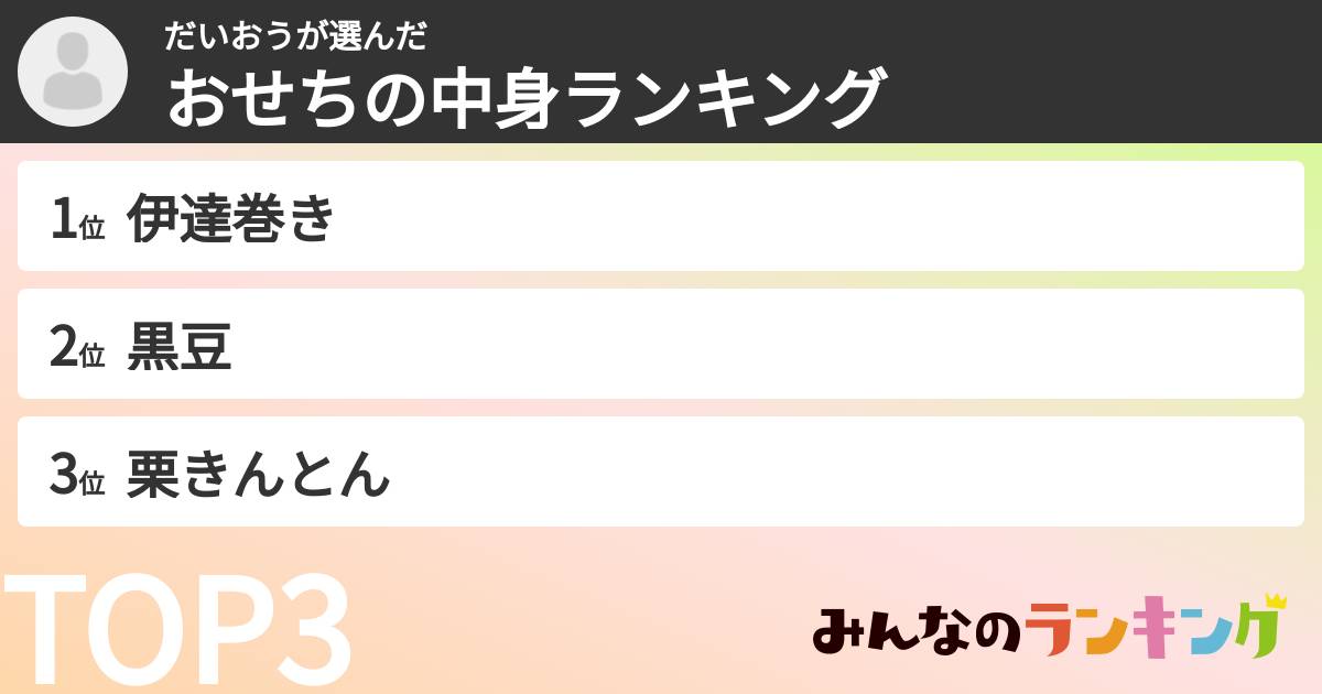だいおうさんの「おせちの中身ランキング」
