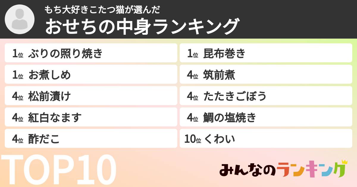 もち大好きこたつ猫さんの「おせちの中身ランキング」