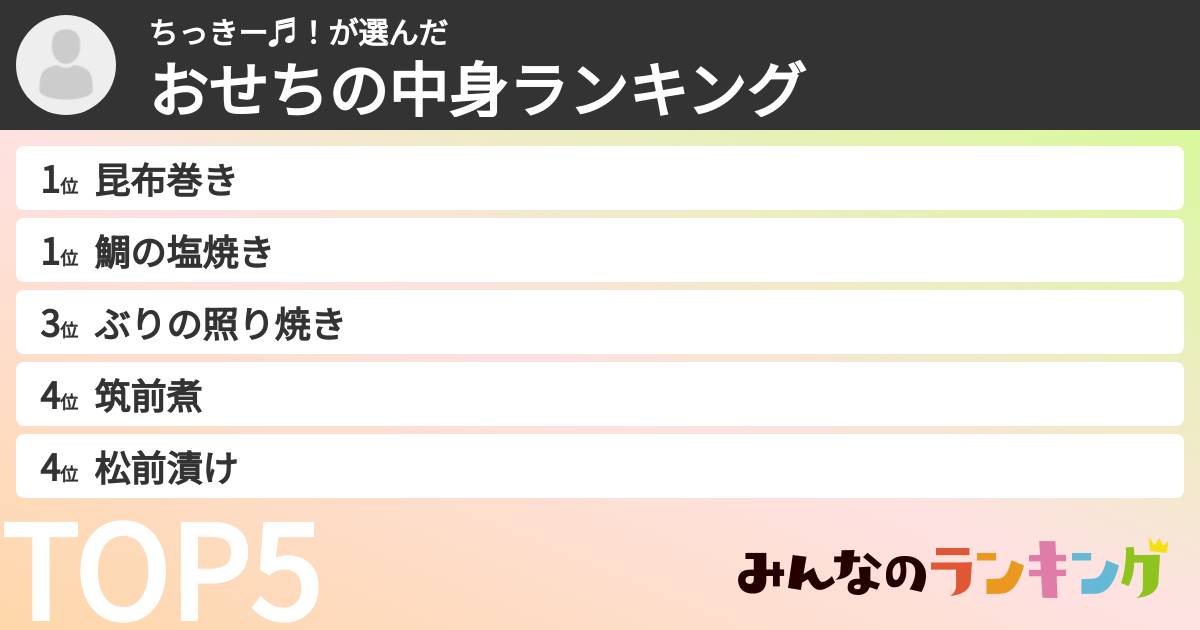 ちっきー♬！さんの「おせちの中身ランキング」