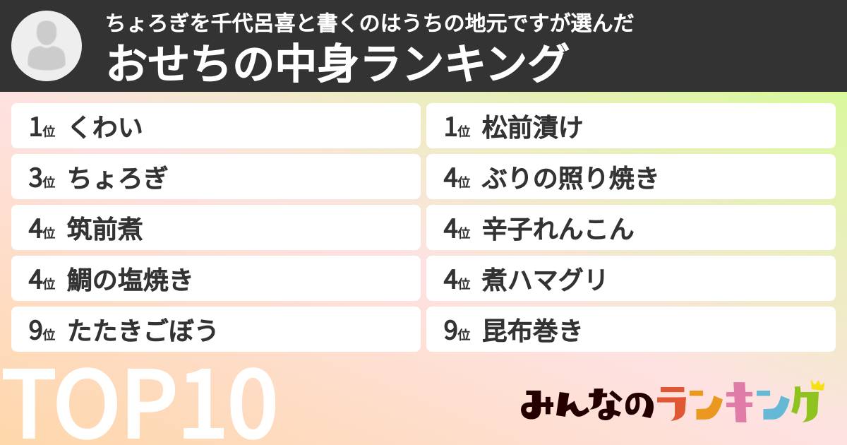 ちょろぎを千代呂喜と書くのはうちの地元ですさんの「おせちの中身ランキング」