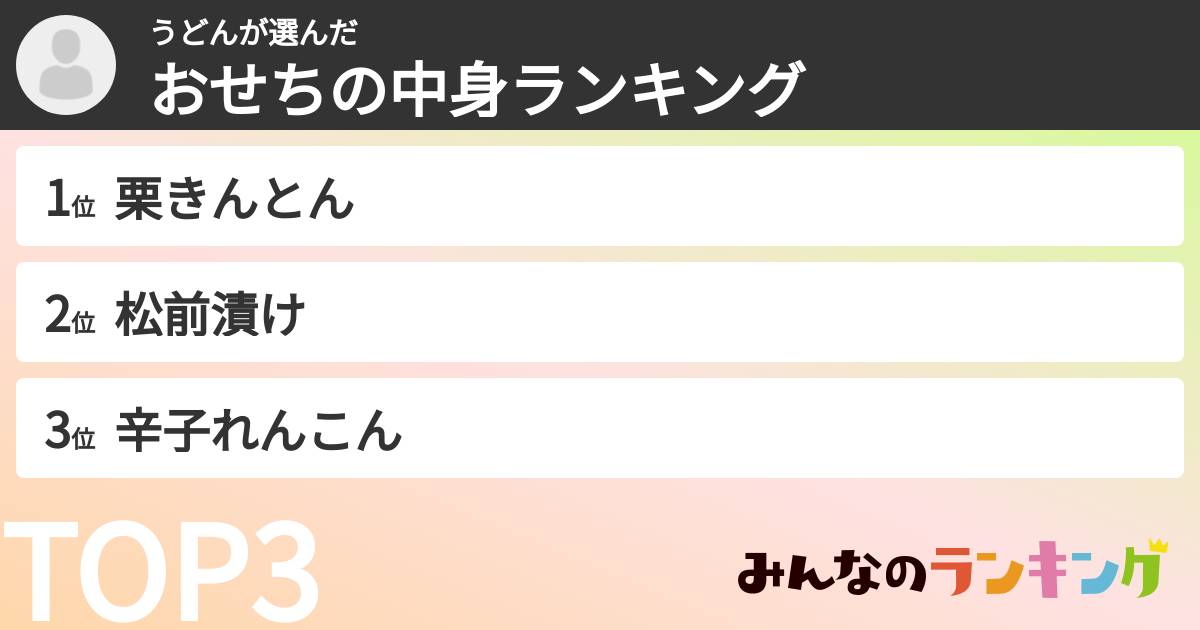 うどんさんの「おせちの中身ランキング」