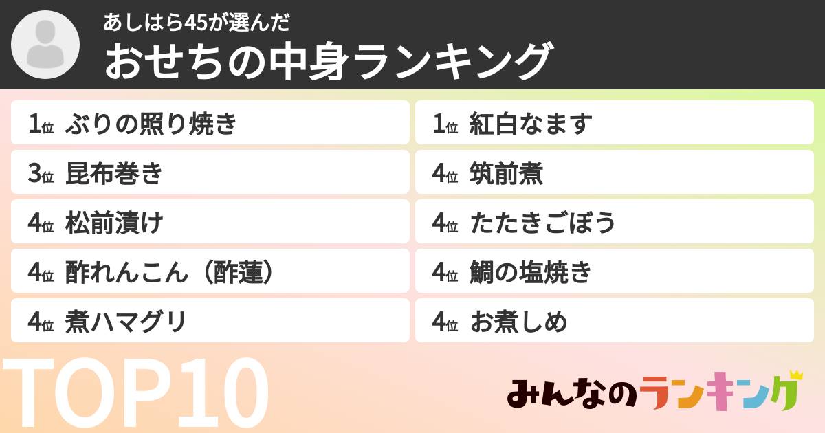 あしはら45さんの「おせちの中身ランキング」
