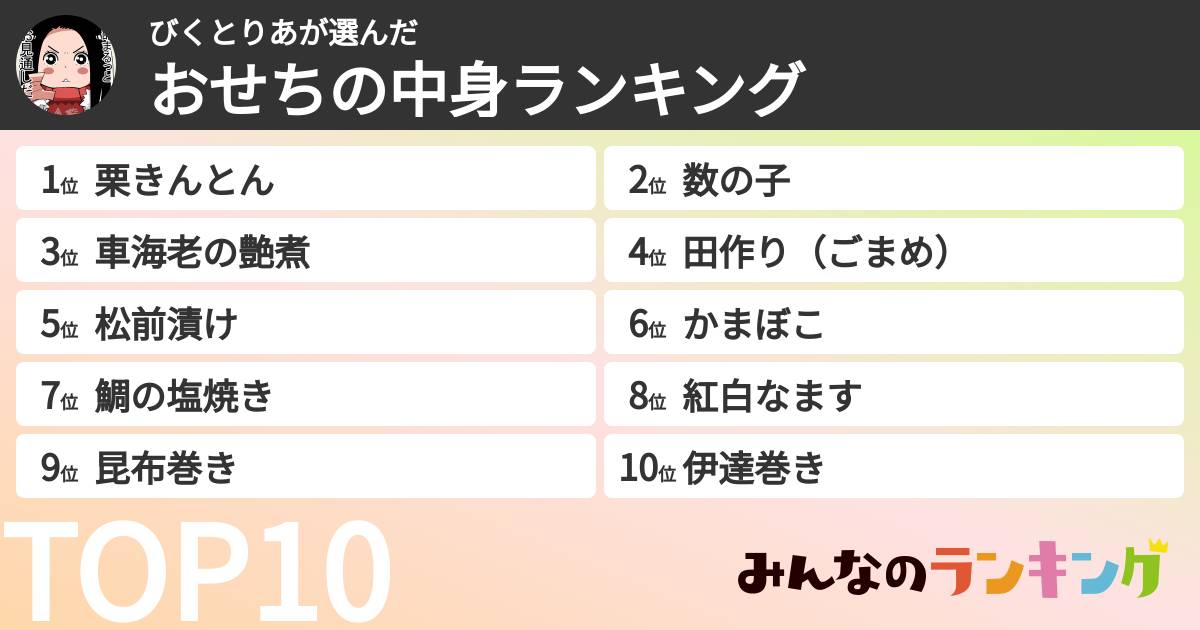 びくとりあさんの「おせちの中身ランキング」