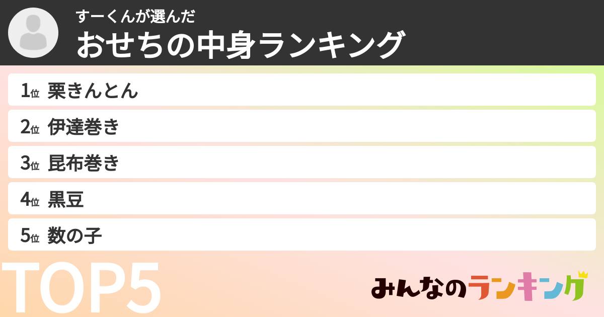 すーくんさんの「おせちの中身ランキング」