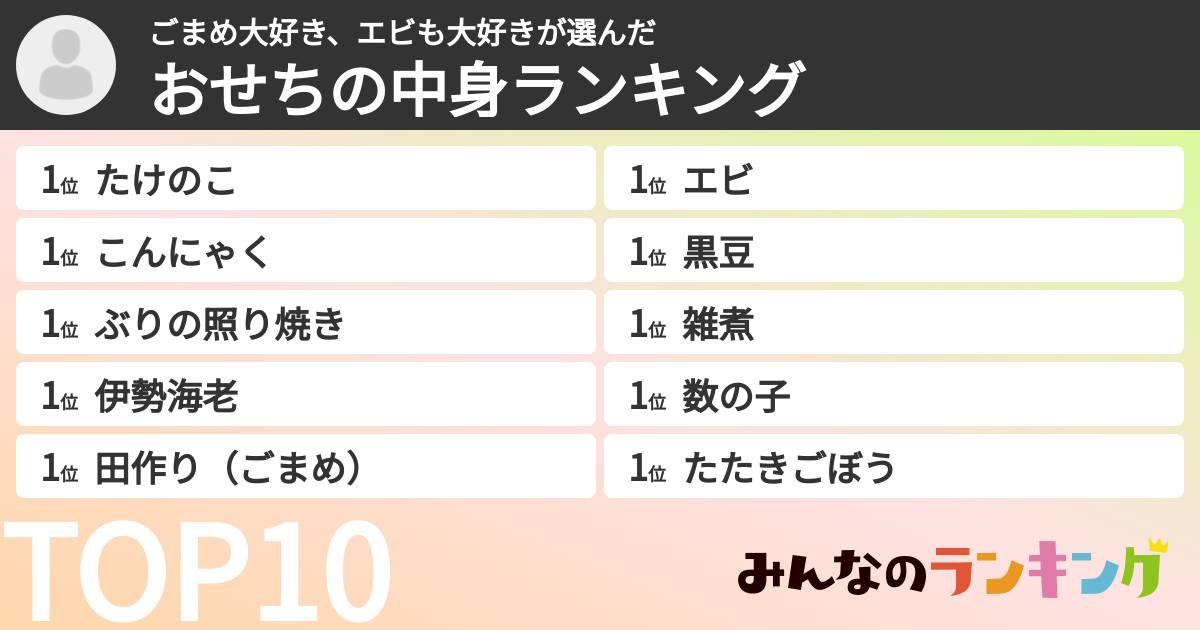 ごまめ大好き、エビも大好きさんの「おせちの中身ランキング」