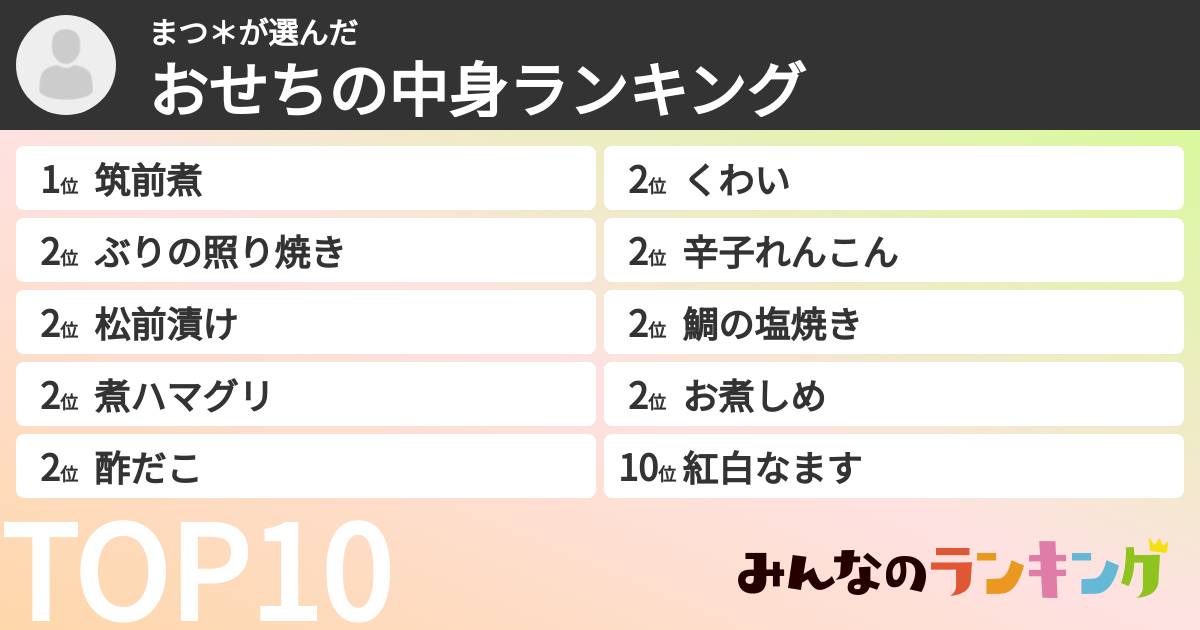 まつ＊さんの「おせちの中身ランキング」