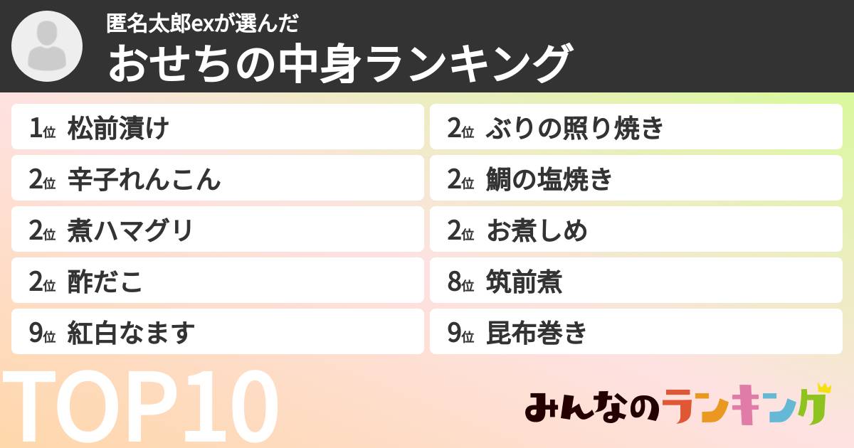 匿名太郎exさんの「おせちの中身ランキング」