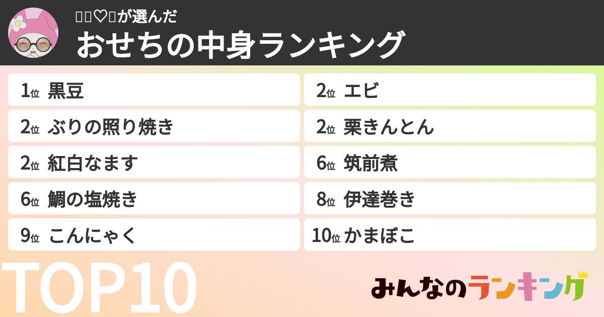 👶🏻♡🎶さんの「おせちの中身ランキング」
