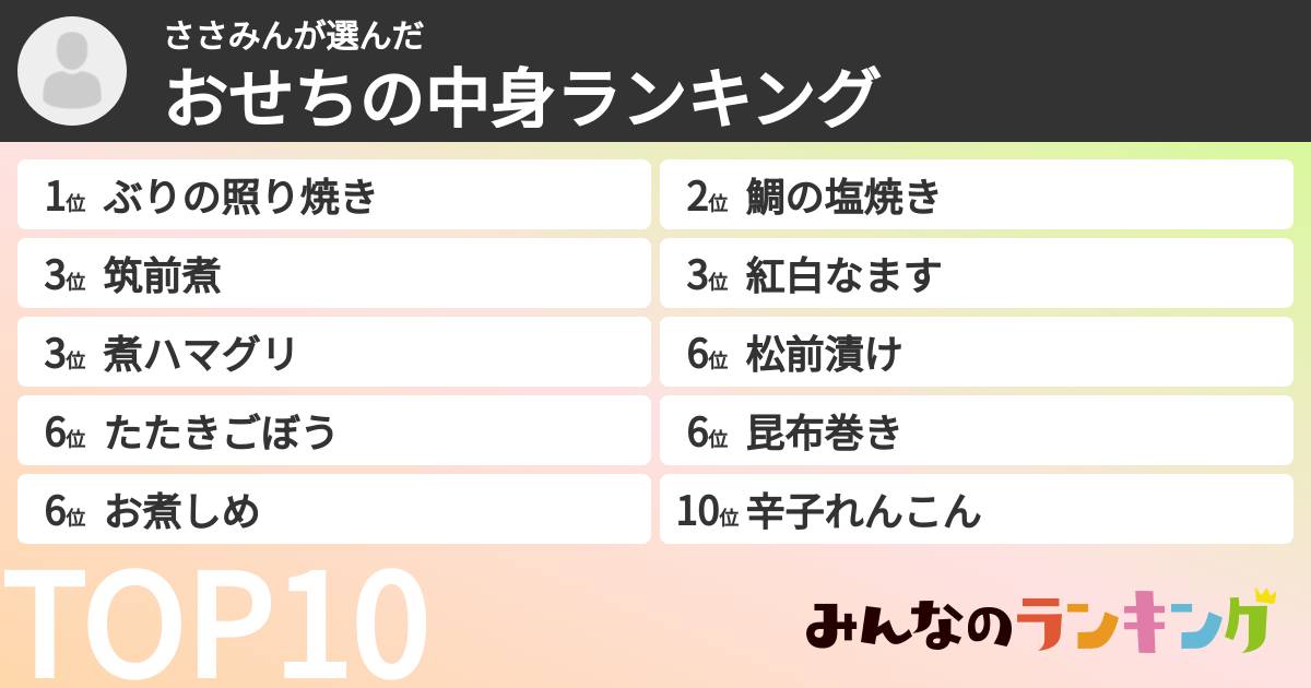 ささみんさんの「おせちの中身ランキング」