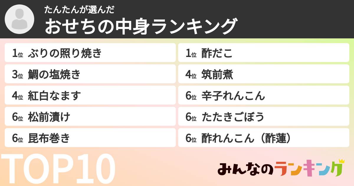 たんたんさんの「おせちの中身ランキング」
