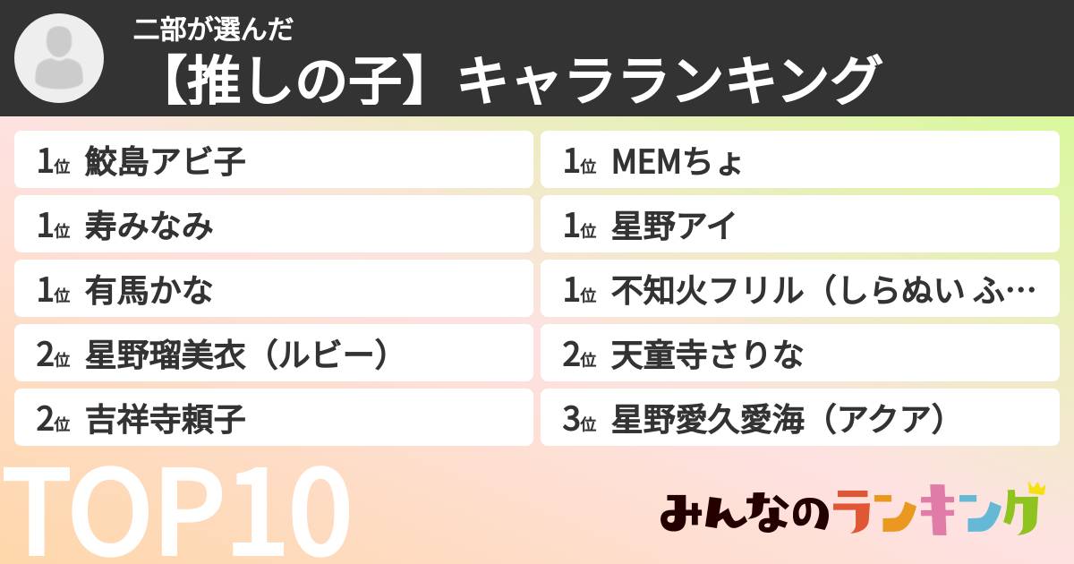 二部さんの「【推しの子】キャラランキング」