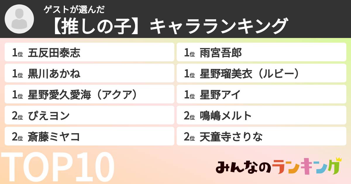 ゲストさんの「【推しの子】キャラランキング」