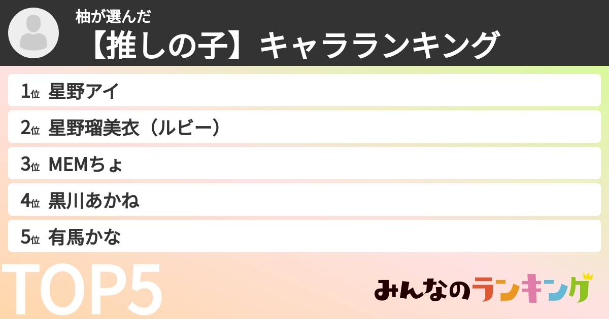 柚さんの「【推しの子】キャラランキング」