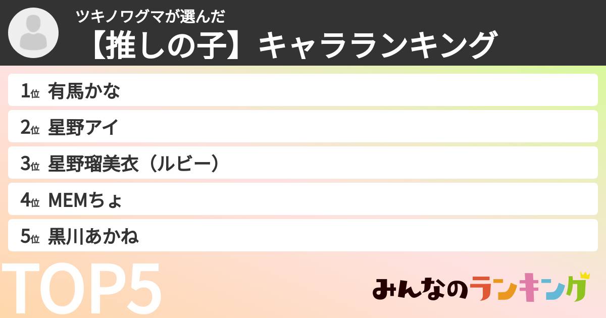 ツキノワグマさんの「【推しの子】キャラランキング」