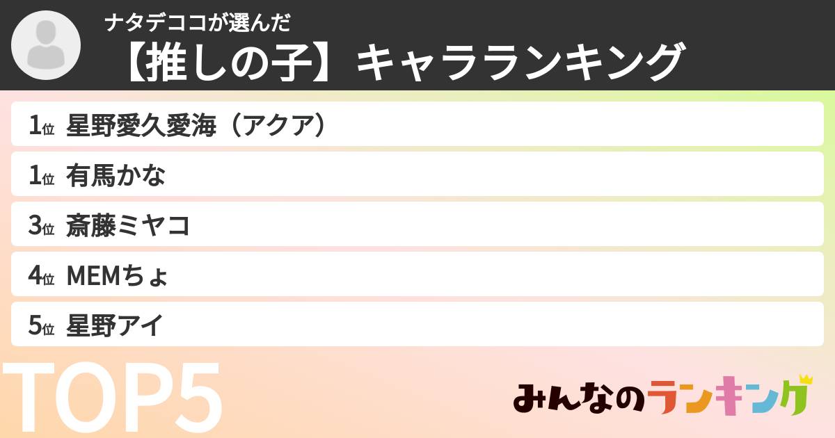 ナタデココさんの「【推しの子】キャラランキング」