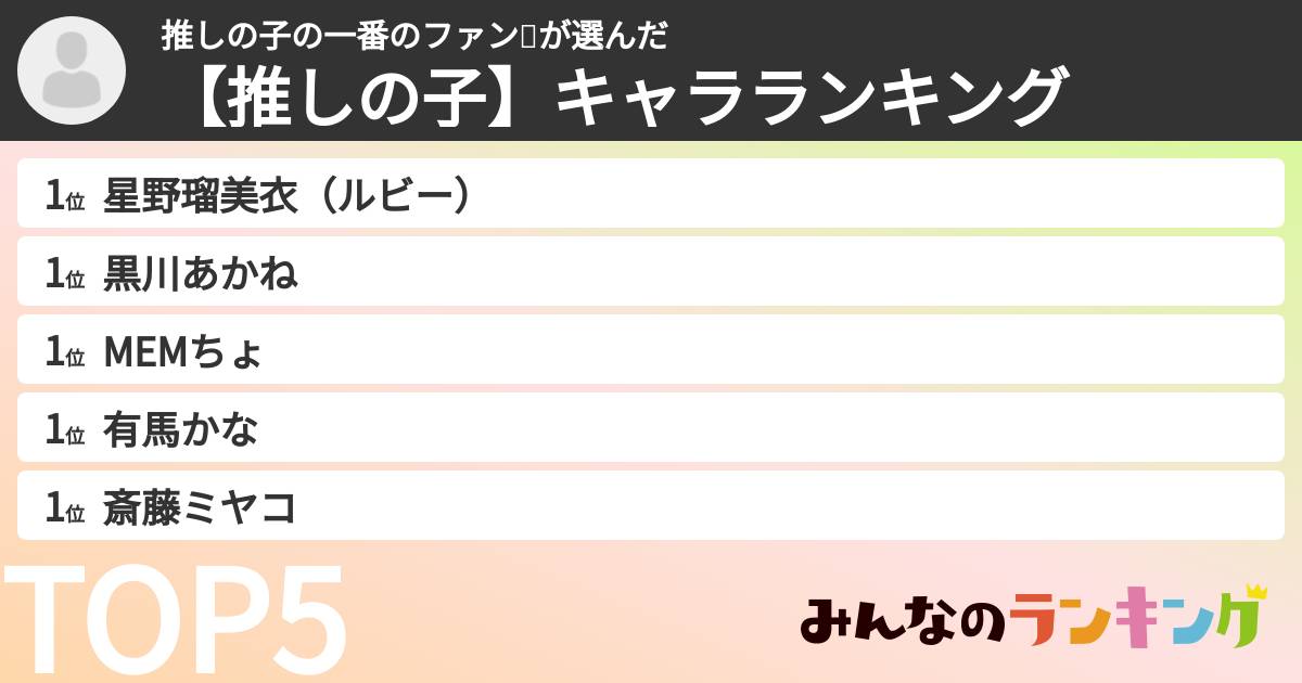 推しの子の一番のファン❤️さんの「【推しの子】キャラランキング」