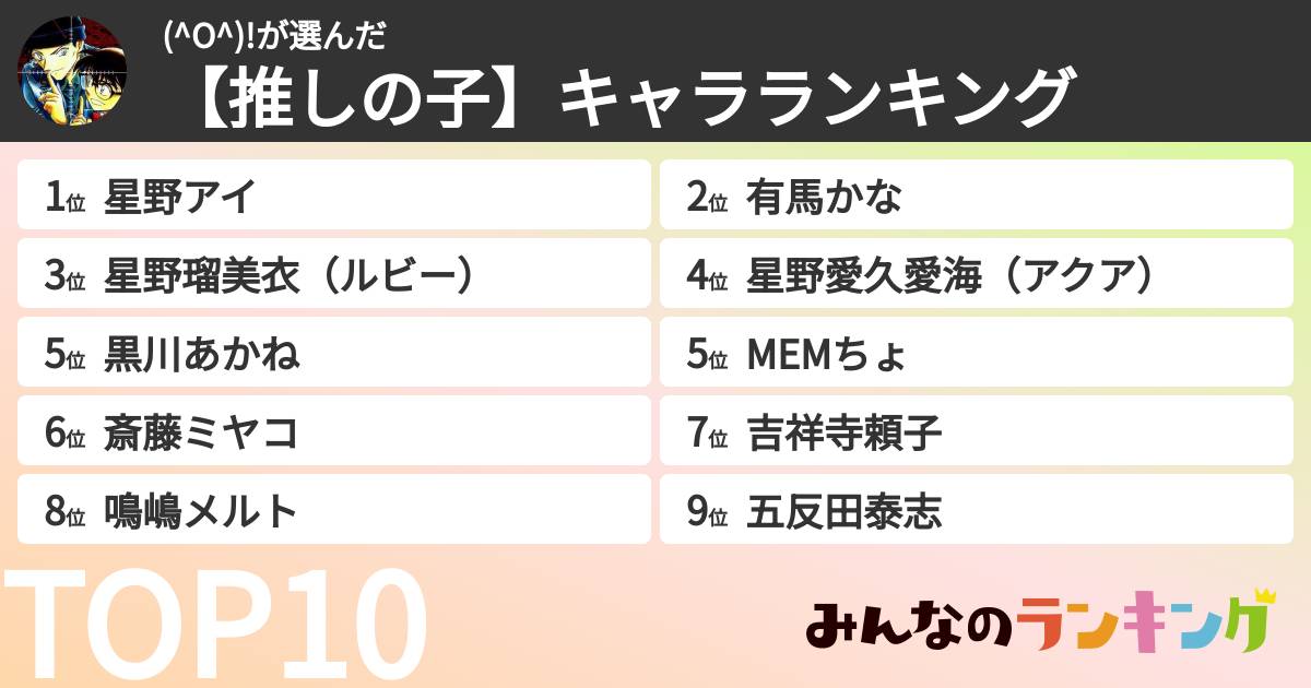 (^O^)!さんの「【推しの子】キャラランキング」