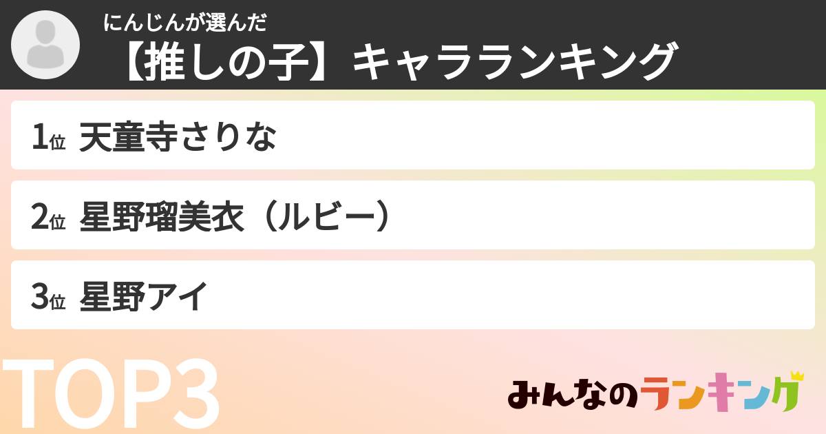 にんじんさんの「【推しの子】キャラランキング」